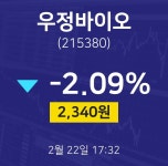 우정바이오주식창  22일  현재 2340원