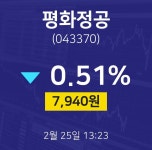 오늘주식시장 평화정공 주가 25일  현재 7890원