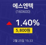 금일증시 에스엔텍 주가 25일  현재 5800원