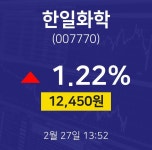 한일화학주식주가  27일  현재 12450원