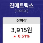 (내외TV마감증시) 27일 진매트릭스 마감증시 3915원...