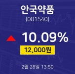 오늘주식시장 안국약품 주가 28일  현재 12000원