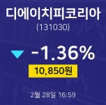 증권매매 디에이치피코리아 주가 28일  현재 10850원