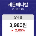 (NBNTV마감증시) 4일 세운메디칼 마감증시 3980원...
