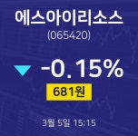 3월 5일 에스아이리소스 투자주식 -0.15% 681원