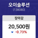 (내외마감)3월 5일 오이솔루션 20500원으로 장 마감