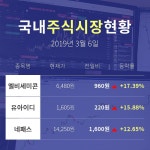 [6일 14시스마트폰 부품주 오후의 테마종목] 엘비세미콘,유아이디 등이 주도...