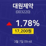대원유업㈜ | 3월 7일 대원제약 오늘증권시세 17200원 1.78%
