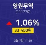 주식종목시세 영원무역 주가 7일  현재 33450원