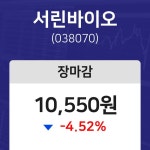 (NBNTV마감증시) 7일 서린바이오 마감증시 10550원...