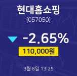 주식추천주 현대홈쇼핑 주가 8일  현재 110000원