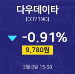 다우데이타-페이투스 | 3월 8일 다우데이타 주가차트 -0.91% 9780원