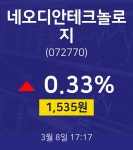 네오디안테크놀로지오늘증시  8일  현재 1535원