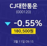 3월 11일 대림산업 종목검색 2.51% 94000원