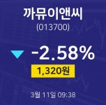 주가차트 까뮤이앤씨 주가 11일  현재 1320원
