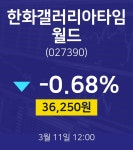 투자주식 한화갤러리아타임월드 주가 11일  현재 36250원