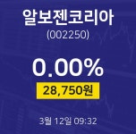 주식실시간 알보젠코리아 주가 12일  현재 28750원