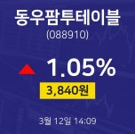 증권주식 동우팜투테이블 주가 12일  현재 3840원