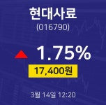 3월 14일 현대사료 오늘주식시장 1.75% 17400원