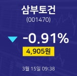 삼부토건주식현황  15일  현재 4905원