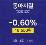 동아지질주식장  15일  현재 16650원