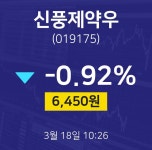 신풍제약우배당주식  18일  현재 6450원