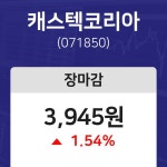 (내외TV마감증시)3월 18일 캐스텍코리아 3945원으로 장 마감