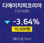 투자주식 디에이치피코리아 주가 21일  현재 10600원