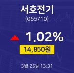 3월 25일 서호전기 실시간주식현황 14850원  1.02%