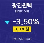 오늘주식시세 광진윈텍 주가 25일  현재 3030원