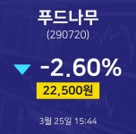 나무달팜푸드 | 3월 25일 푸드나무 시세보기 22500원 -2.60%