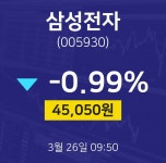 3월 26일 삼성전자 시세보기 -1.10% 45000원