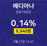 실시간주식현황 메디아나 주가 27일  현재 6930원