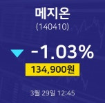 메지온오늘주식장  29일  현재 134900원