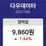 (내외마감)4월 1일 다우데이타 9860원으로 장 마감
