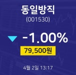 오늘증시 동일방직 주가 2일  현재 79600원