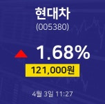 시세보기 현대차 주가 3일  현재 121000원