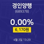 주가그래프 경인양행 주가 3일  현재 6170원