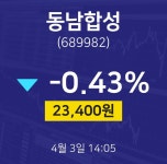 동남합성증권매매  3일  현재 23400원