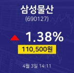 4월 3일 삼성물산 시세보기 110500원  1.38%