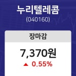(내외TV마감증시) 3일 누리텔레콤 마감증시 7370원...