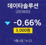 데이타솔루션배당주식  4일  현재 3000원
