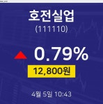 주식시세현황 호전실업 주가 5일  현재 12800원