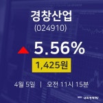 주가그래프 경창산업 주가 5일  현재 1425원
