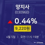 양지사오늘증시  5일  현재 9220원