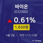 주식시세현황 바이온 주가 5일  현재 1650원