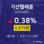 기산텔레콤배당주식  5일  현재 2675원