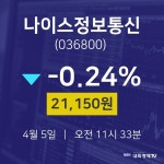 4월 5일 나이스정보통신 주식증권 -0.24% 21150원