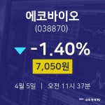 증권투자 에코바이오 주가 5일  현재 7050원