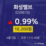 오늘주식장 화성밸브 주가 5일  현재 10200원